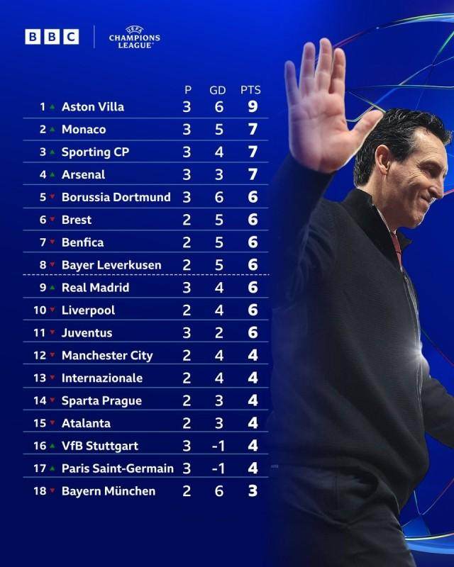 pp电子官网-【前瞻】谁能抢占欧冠榜首？巴萨对拜仁又鹿死谁手？