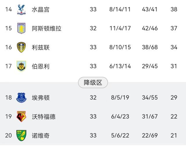 pp电子平台-【观察】埃弗顿，有可能英超降级的“最大球队”？